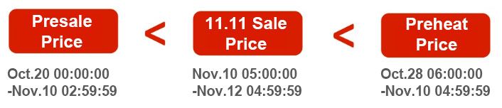 aliexpresss 11.11 sale time